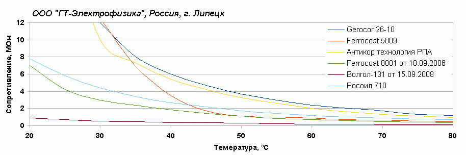 График